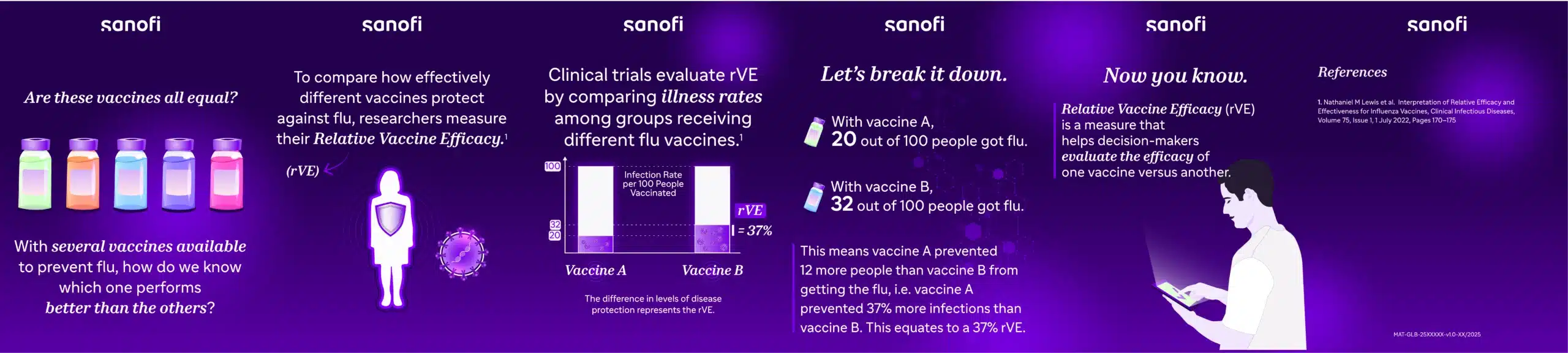 Série visuelle pédagogique LinkedIn — Sanofi