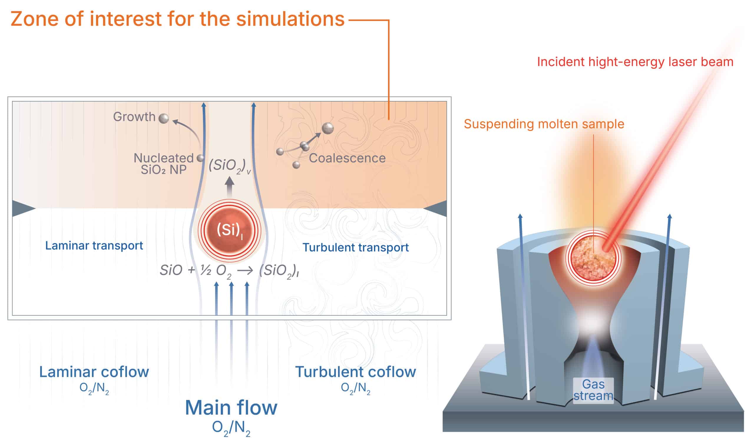 Figure scientifique - dispositif expérimental de combustion du silicium, projet SILEX